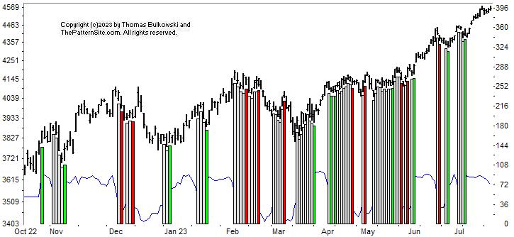 Picture of the chart pattern indicator