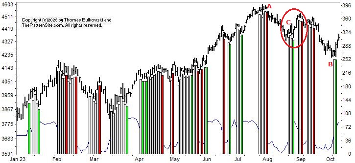 Picture of the chart pattern indicator