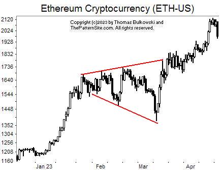 Picture of the Ethereum.