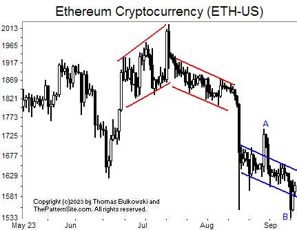 Picture of Ethereum.