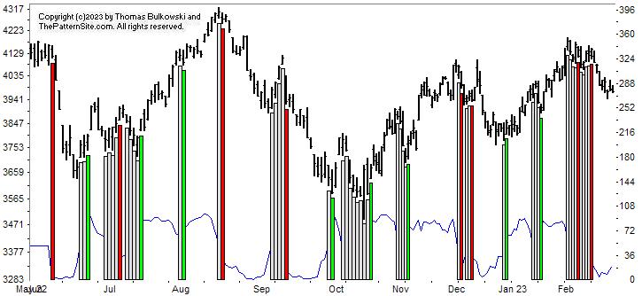 chart pattern indicator