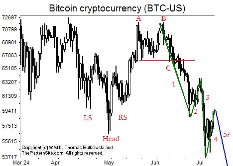 Picture of bitcoin.