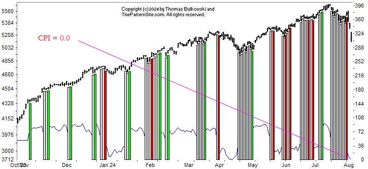 Picture of the chart pattern indicator on the daily scale.