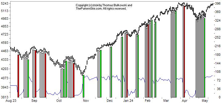 Picture of the chart pattern indicator