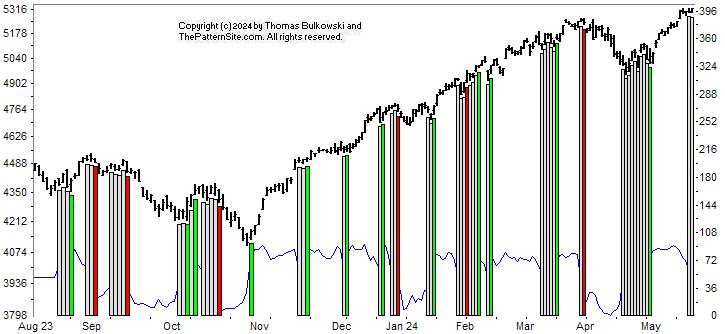 Picture of the chart pattern indicator