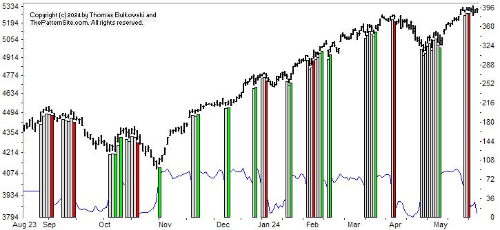 Picture of the chart pattern indicator