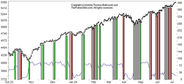 Picture of the chart pattern indicator