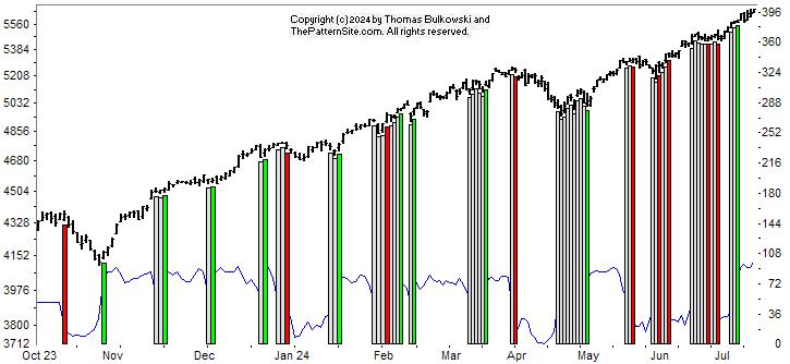 Picture of the chart pattern indicator