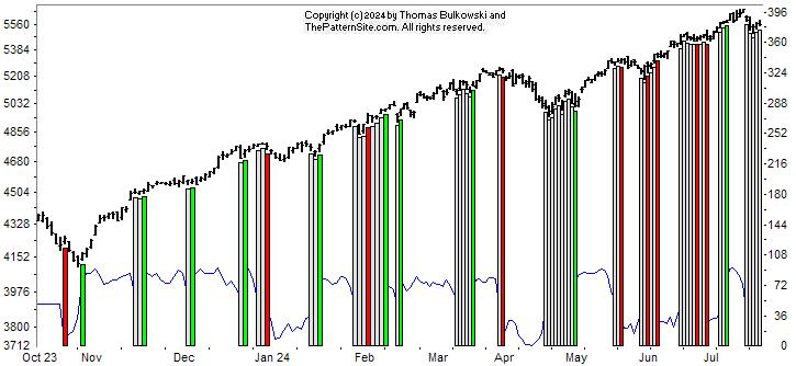 Picture of the chart pattern indicator