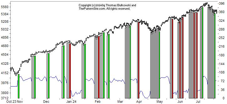 Picture of the chart pattern indicator