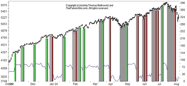 Picture of the chart pattern indicator