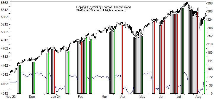 Picture of the chart pattern indicator