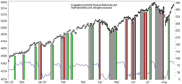 Picture of the chart pattern indicator