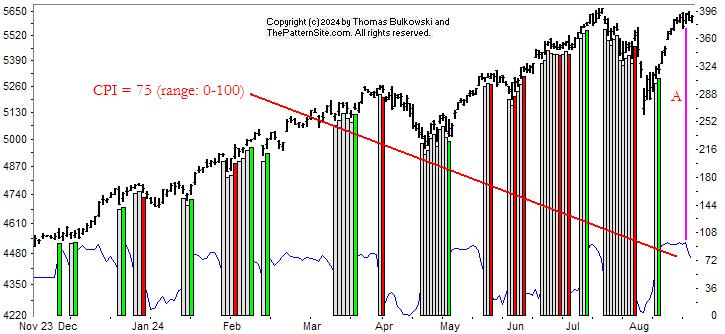 Picture of the chart pattern indicator