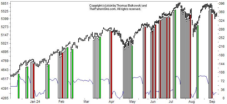 Picture of the chart pattern indicator