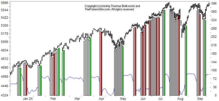 Picture of the chart pattern indicator