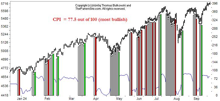 Picture of the chart pattern indicator