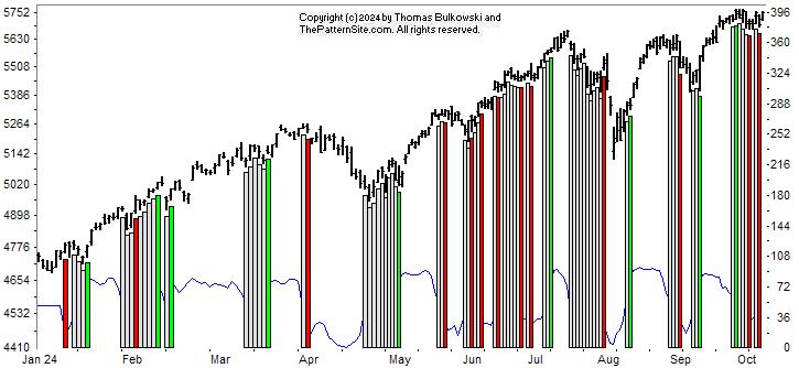 Picture of the chart pattern indicator