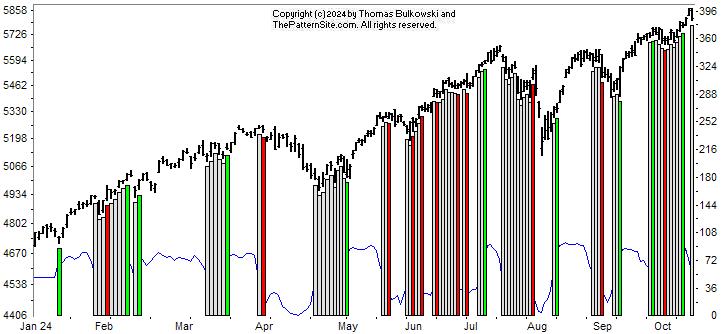 Picture of the chart pattern indicator