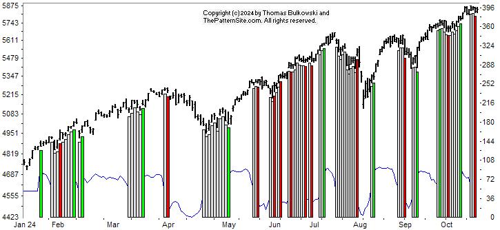 Picture of the chart pattern indicator