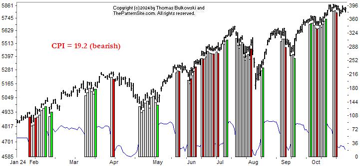 Picture of the chart pattern indicator