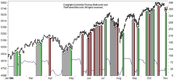 Picture of the chart pattern indicator