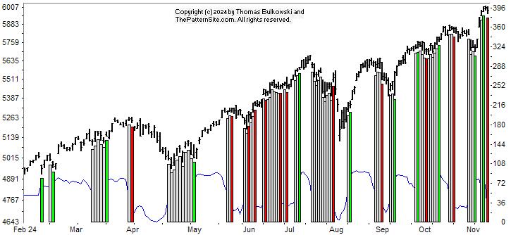 Picture of the chart pattern indicator