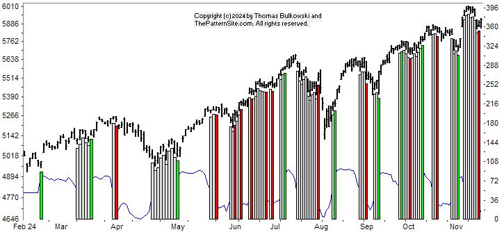 Picture of the chart pattern indicator