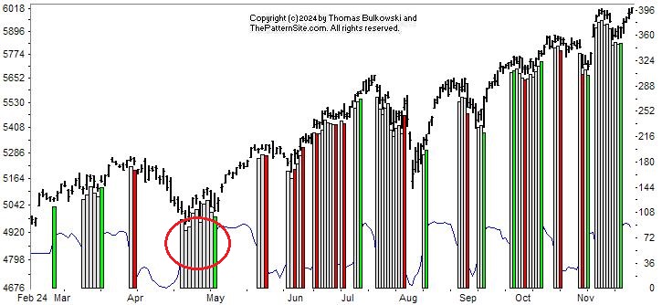 Picture of the chart pattern indicator