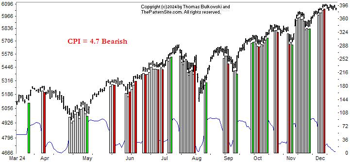 Picture of the chart pattern indicator