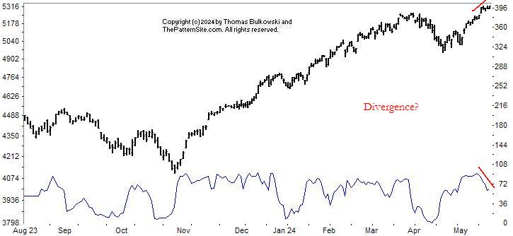 Picture of the chart pattern indicator