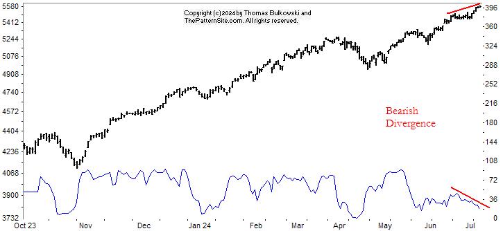 Picture of the chart pattern indicator