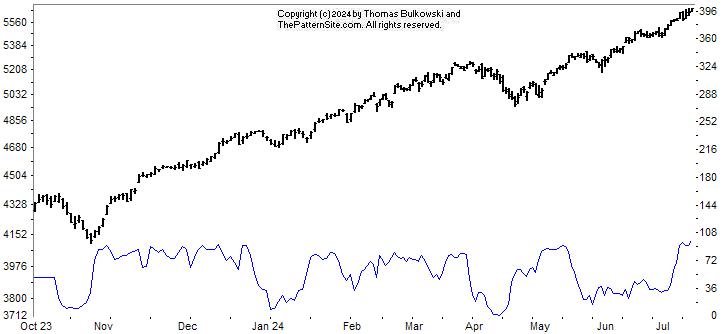 Picture of the chart pattern indicator