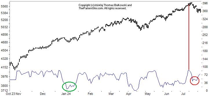 Picture of the chart pattern indicator