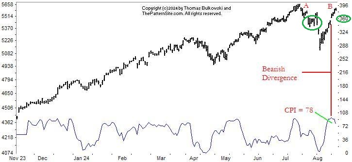 Picture of the chart pattern indicator