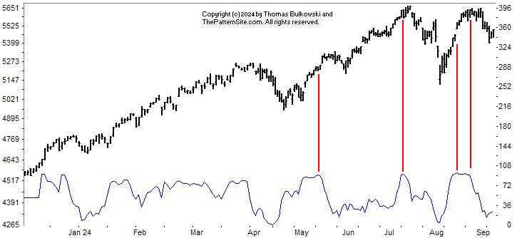 Picture of the chart pattern indicator