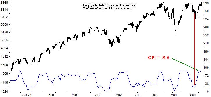 Picture of the chart pattern indicator