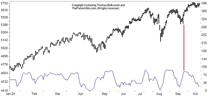 Picture of the chart pattern indicator