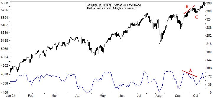 Picture of the chart pattern indicator