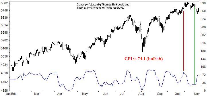 Picture of the chart pattern indicator