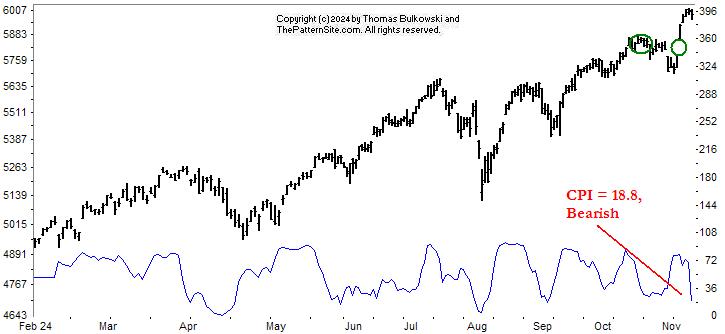 Picture of the chart pattern indicator