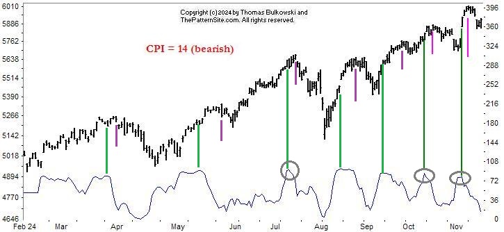 Picture of the chart pattern indicator