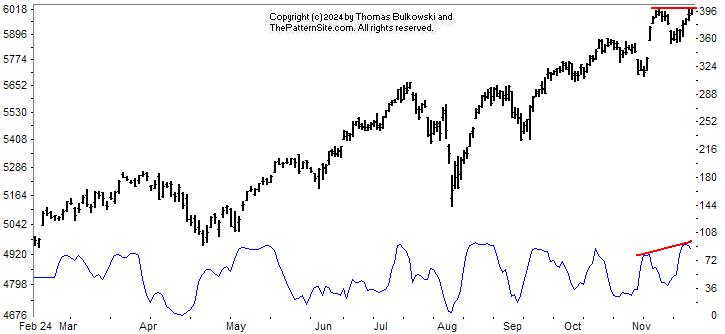 Picture of the chart pattern indicator