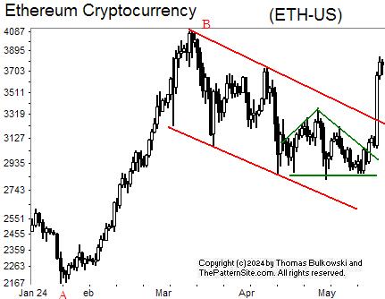 Picture of ETH-USD.