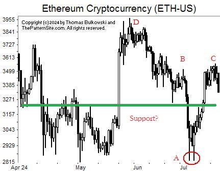 Picture of the ethereum (ETH-USD) on the daily scale.