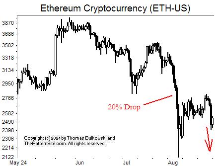 Picture of the ethereum (ETH-USD) on the daily scale.