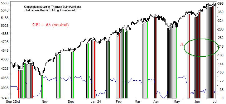 chart pattern indicator