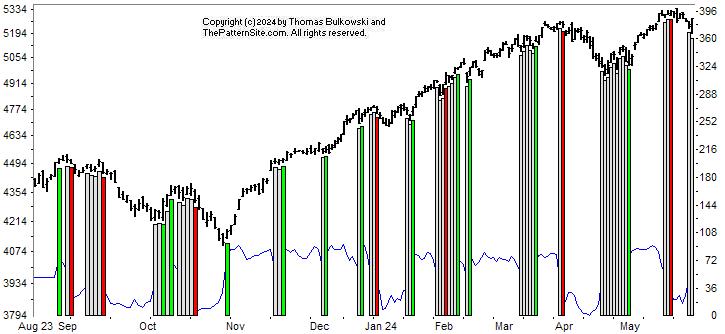 chart pattern indicator