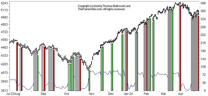 chart pattern indicator