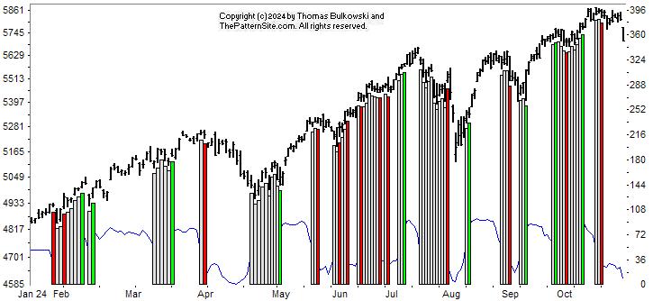 chart pattern indicator